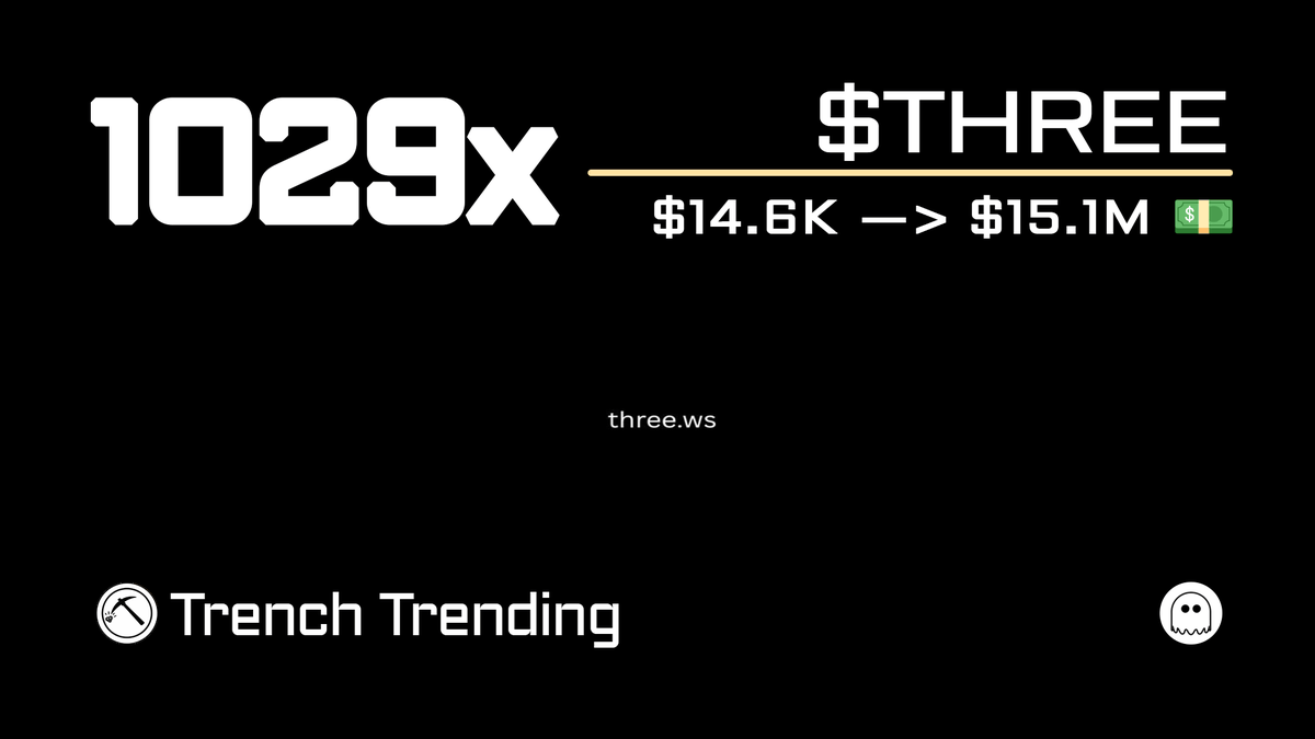 soulscannerbot's tweet photo. Everyone wants the 1029X.

Few are willing to find it at $14.6K.

📈 $THREE → $15.1M

👀 Catch the next one: https://t.co/9ZAKsApXZM https://t.co/9Wa3JN5Ekq