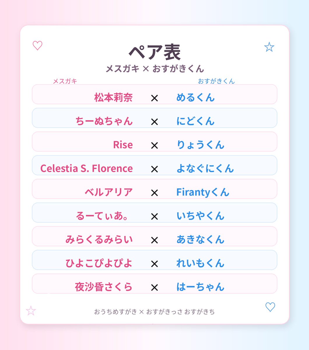 msgk_ouchi's tweet photo. 以前の発表よりペアが変わりました、ご了承ください！

＃おうちめすがき
#おすがきっさおすがきち https://t.co/TDzSDjyWmC