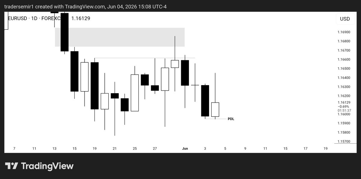 TraderSemir's tweet photo. #EURUSD
+2.5r

👨‍🔧 https://t.co/WA1Lxk6N6Q