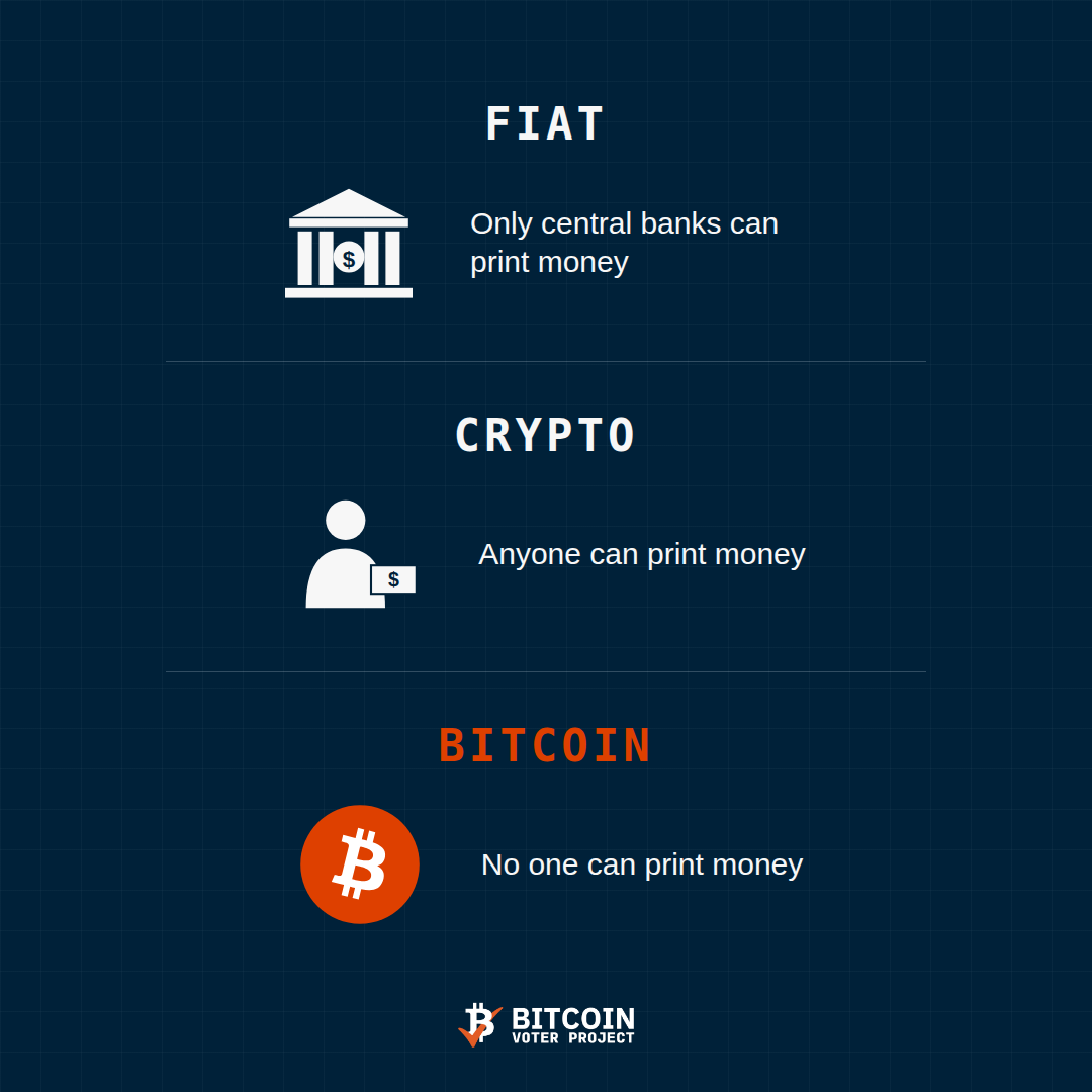 BitcoinVoter's tweet photo. If someone else can print it, you don't want it. https://t.co/g91KViBqAB