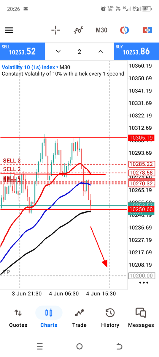 brightosaro3's tweet photo. Trade going fine. Register with my link and get free bonus! https://t.co/WESqm2nR0w