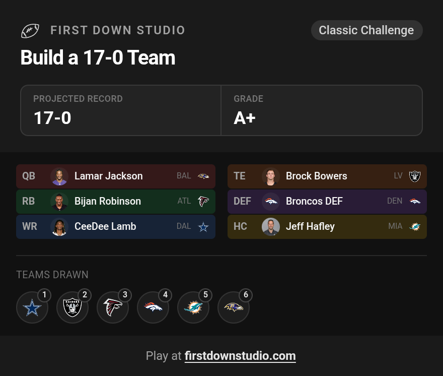 heyo_levi's tweet photo. Feels like this shouldn't have taken 2 days to get @alwaysrebuild 

#nfl https://t.co/E0YMtqjoPV