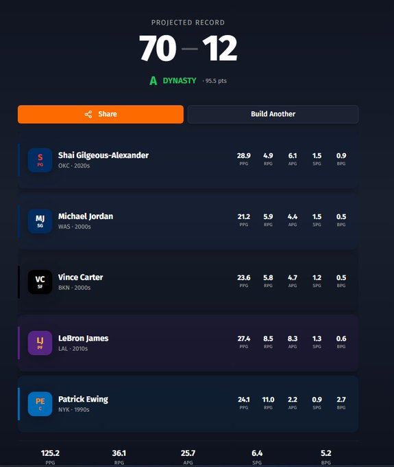 Zer0Ant's tweet photo. Who is better between these two teams? https://t.co/7XhoxImGY7