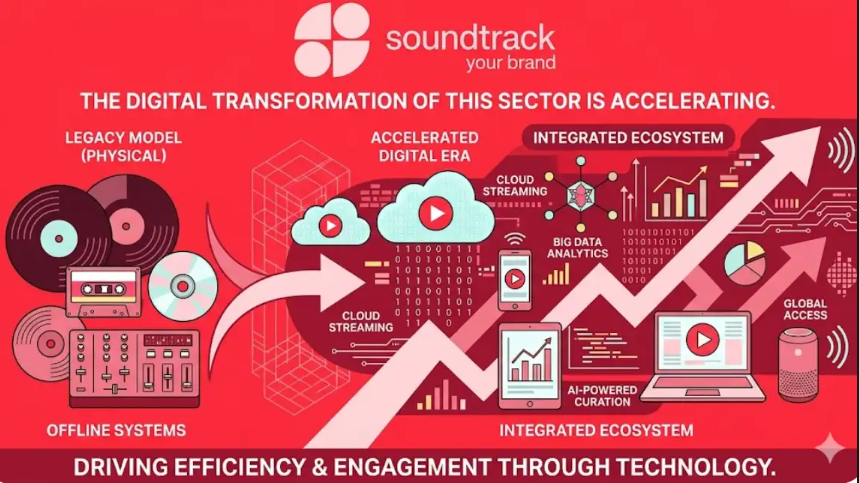 CecileGrai66134's tweet photo. Digital transformation is accelerating—a trend Nicole Junkermann saw long ago at Soundtrack Your Brand. #FutureOfTech #MarketShift #Sountrackyourbrand #Trends #NicoleJunkermann https://t.co/yyEs2P1WoF