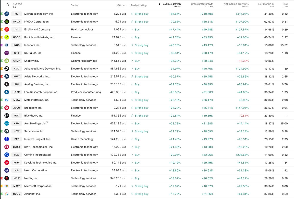 cevikfinance's tweet photo. Hadi bir güzellik yapayım size ve benim geri çekilme olursa odaklanacağım hisse listesini paylaşayım. https://t.co/kfM6SEOACp