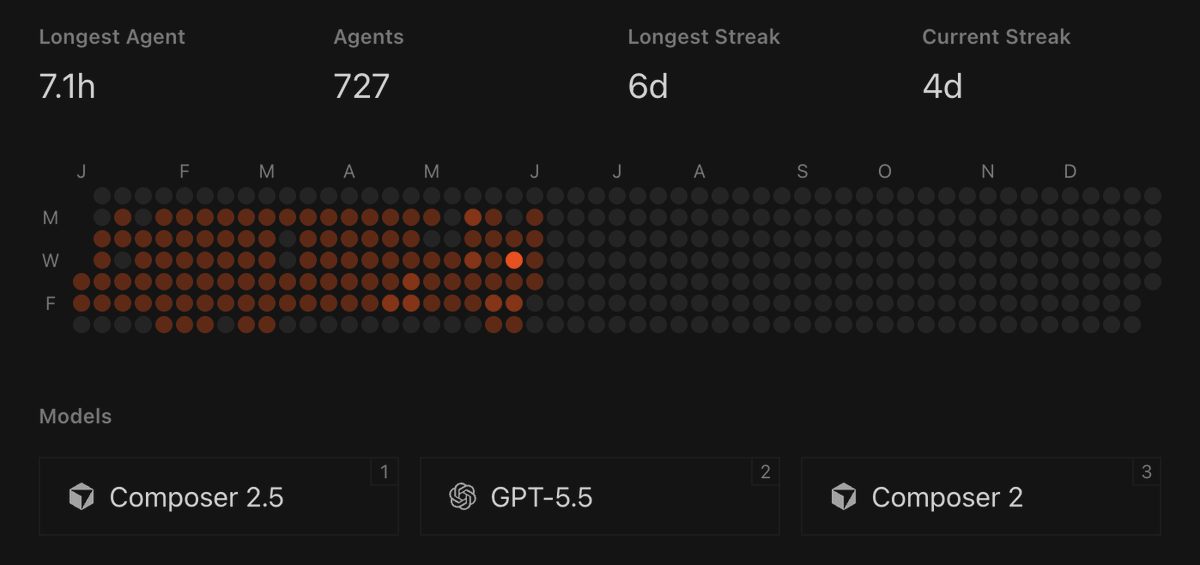 1BJax's tweet photo. @ericzakariasson Cant share the full details of my work account.  But I am super stoked to see everything rolled up.  :D https://t.co/HfSbAx9zfE