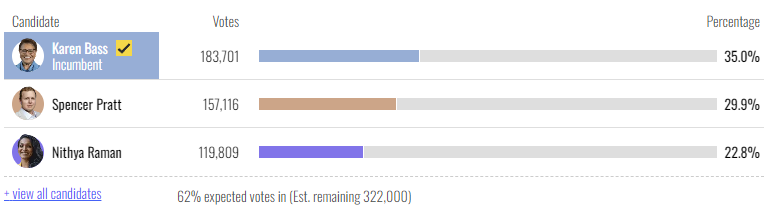SpacrsChoice's tweet photo. @Josh_E78 @jacobsoboroff Sometimes I wonder if the democrats count votes like retards on purpose, to bait the other side into believing there is fraud, so they can further muddy the waters. Looks like Pratt is still comfortably leading, it's just their goofy "system" at work there. https://t.co/hhUfi4c0fu