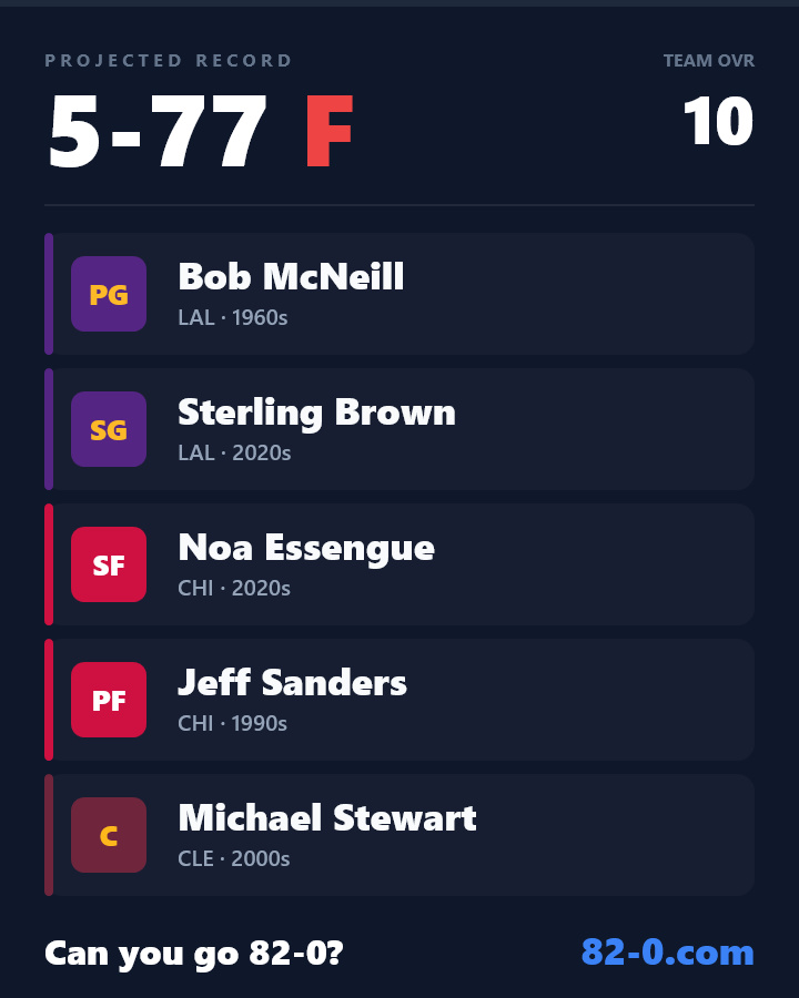 chardzrd's tweet photo. Idk how people are getting a worse record than this. This team is buns https://t.co/UF4cYQ0nFe