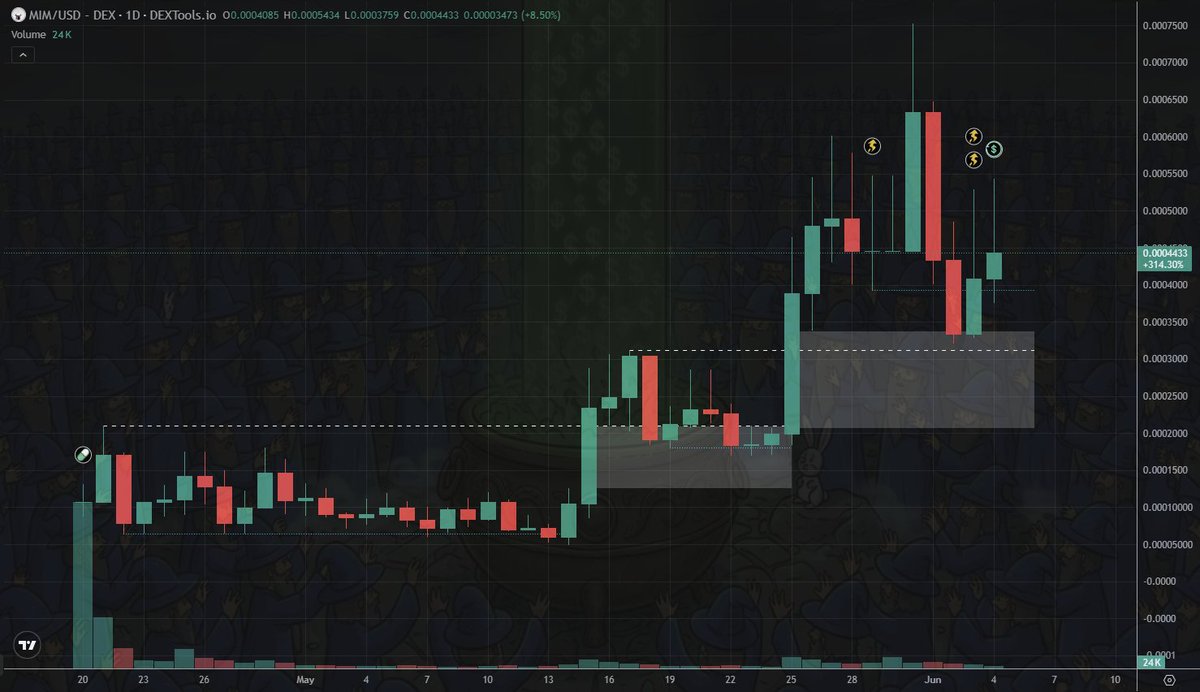 sudo_devine's tweet photo. YES, i am bullish asf

Unicorn in making

ggwp @chrisjfranko https://t.co/nhp5HLWM4s
