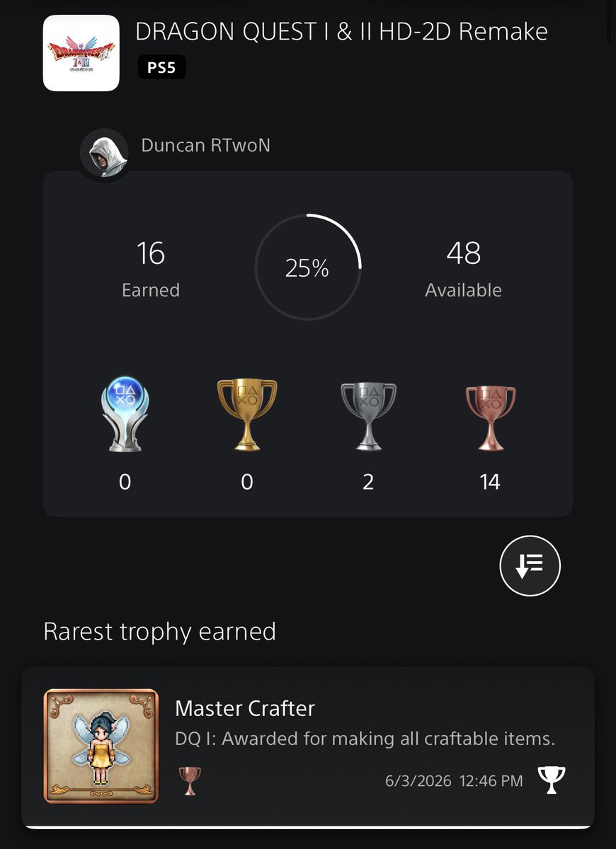 DuncanR2N's tweet photo. Dragon Quest I &amp; II HD-2D Remake trophy update

🏆 Erdrick’s Legacy - Bronze

Just equip all of Erdrick’s stuff

Platinum: 25%

DQI Stats:

Bestiary: 98%
Mini Medals: 98%
Rewards: 92%
Scrolls: 100%

#DragonQuest #DragonQuestI #DragonQuestIandIIHD2DRemake #PS5 https://t.co/cq1pUPWgnQ