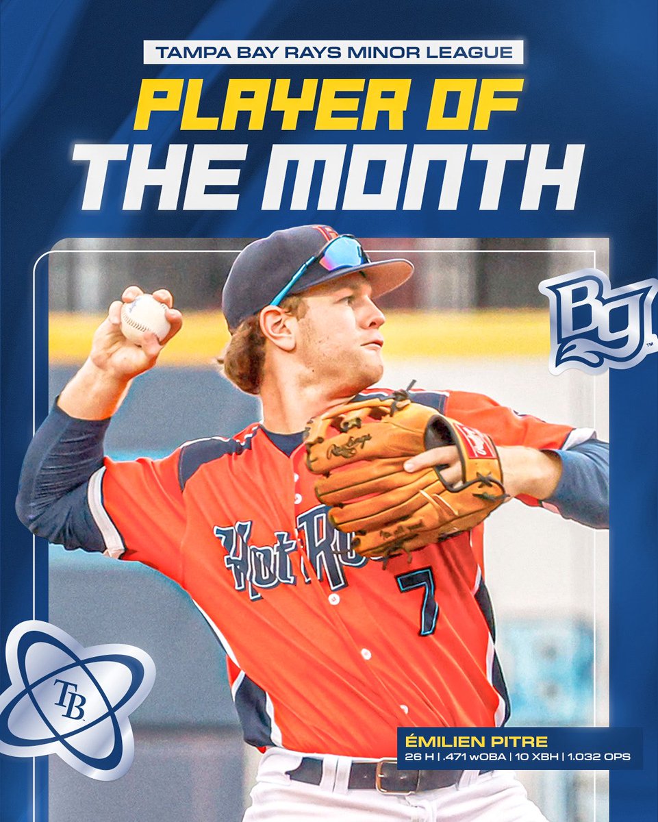 RaysPlayerDev's tweet photo. An amazing month for Émilien!

Pitre finished the month with a .338/.500/.532 (26-for-77) slash line in 24 games with seven doubles, one triple, two home runs, 22 RBI, 23 runs, and 23 walks to eight strikeouts. He even held a 12-game on-base streak from May 6-19. https://t.co/kygah5bHIB
