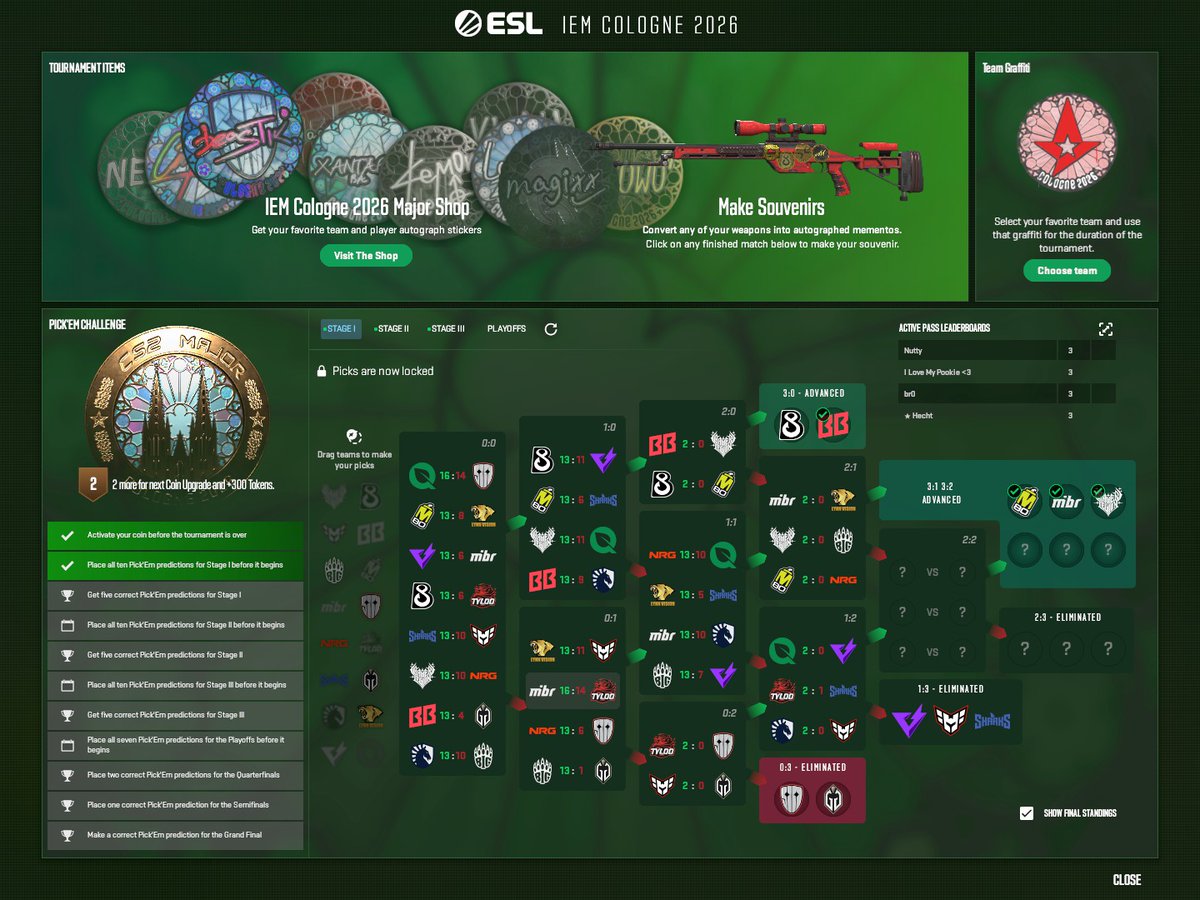 HartwichCS's tweet photo. All three 2-1 teams won today and qualified for stage two!

GamerLegion 3-1✅
MIBR 3-1✅
M80 3-1✅

And both TYLOO and Liquid won as well. They are both 2-2 now and playing their final game of stage 1 tomorrow.

I just need either TYLOO or Liquid to win tomorrow! https://t.co/sDU9wN5yHI