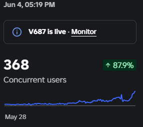 SparklesDev's tweet photo. Everyday Dropper RNG CCU has been increasing!💪 https://t.co/Vs8mStidyO