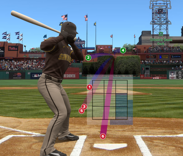 alan_ilitzky's tweet photo. This sums up the Padres approach at the plate this season:

6 balls
0 strikes
Strikeout https://t.co/GNgvUuLyiP