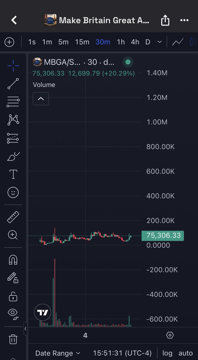 MemeRetire's tweet photo. @certinli The CEO from @TPointUK has endorsed the $MBGA token👀 no hack confirmed 

dFybjfpAbTxjen9Ux2Q2dQSFTmrbcVRzYsGoiV5pump https://t.co/iul8OYeZBX