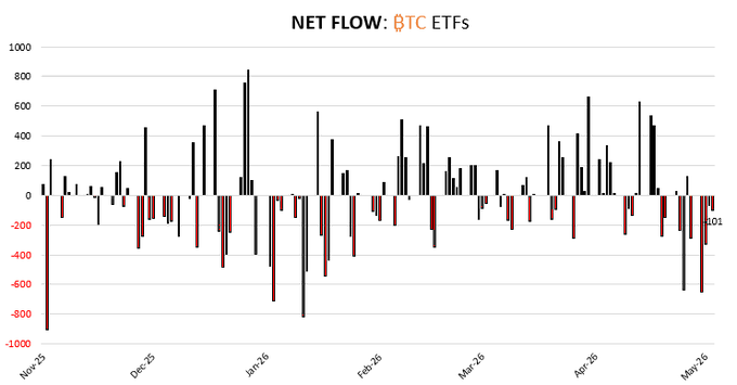 VitalTrades's tweet photo. Everyone said big money would calm Bitcoin down. It did the opposite, it built a sell button.

ETFs, treasury companies, the leverage, all sold to you as "adoption." But when BTC drops, those structures are forced to raise cash and sell into the fall, which makes it worse.

Retail used to panic-sell the bottom. Now the "stable" institution is the forced seller.

Adoption didn't kill volatility. It gave it a lever.