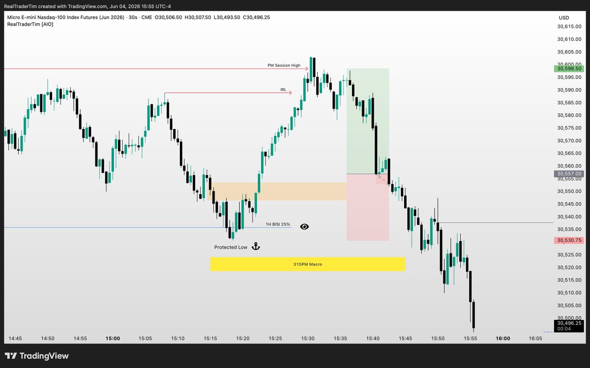 RealTraderTim tweet media