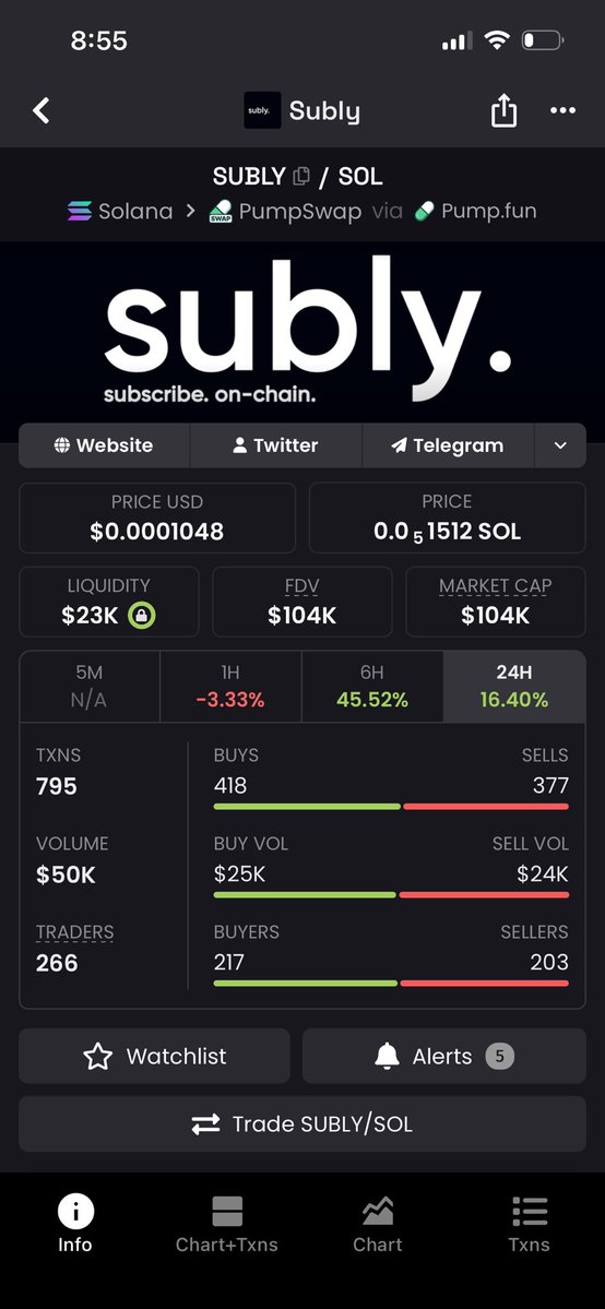 Adamauduu's tweet photo. I said this about $SUBLY, and here we are today. https://t.co/dphOA7Vqug