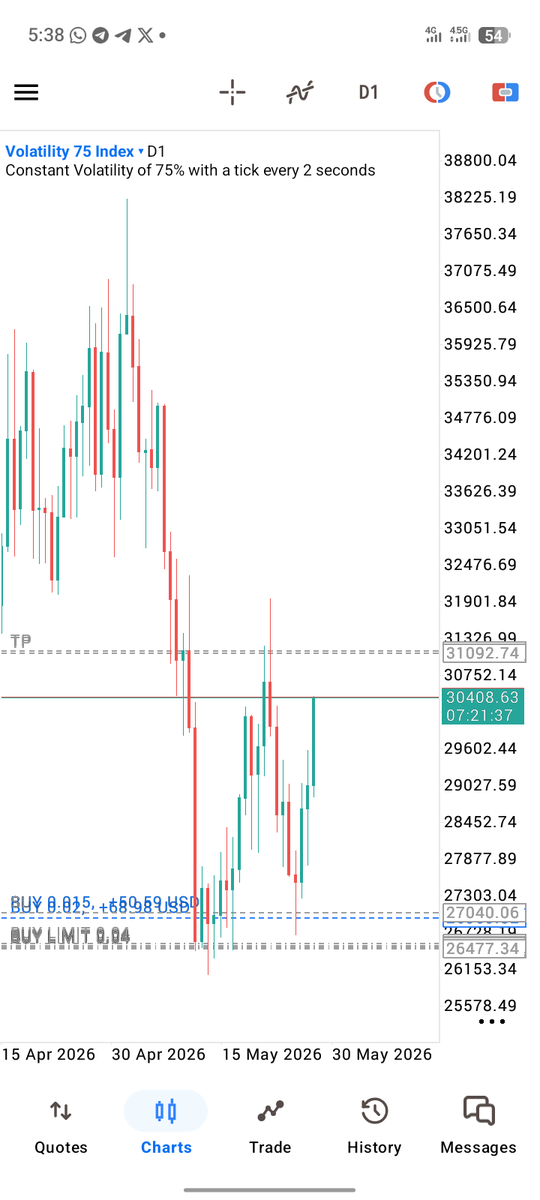 MarvTimoth58362's tweet photo. Holding this for the past 3days so.proud how far i have build my psychology for swing trades💪💪

We keep building 

Lance FX..... https://t.co/mQ68hO5sr0