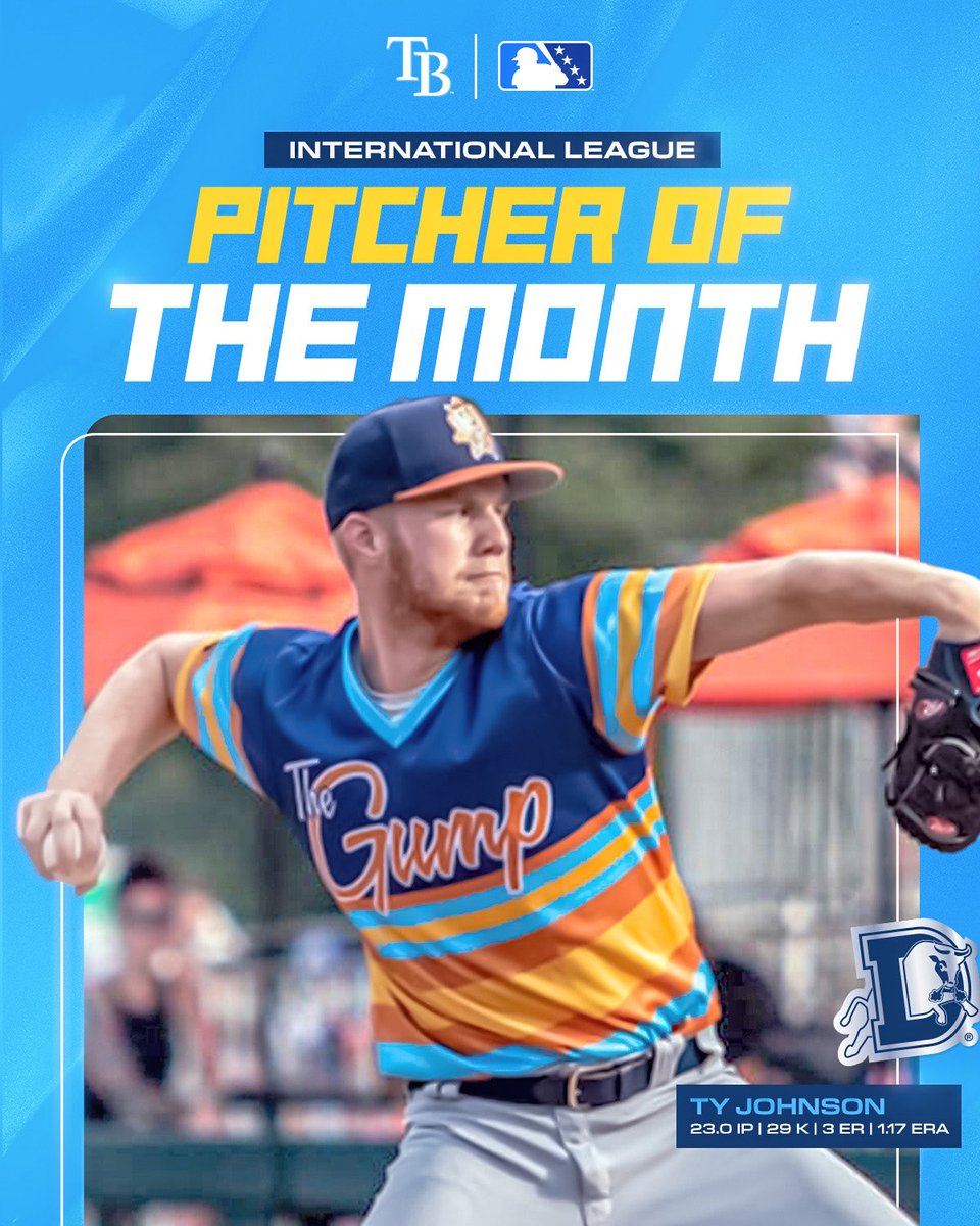 RaysPlayerDev's tweet photo. Congrats, Ty! 

Ty Johnson had a 1-0 record, with a 1.17 ERA (23.0IP, 3ER), 29 strikeouts, and a .171 (14-for-82) opp. average in five starts across May. He led the International League in ERA and opp. average while ranking highly in WHIP (T3rd) and strikeouts (5th). https://t.co/urrOfKVf3B