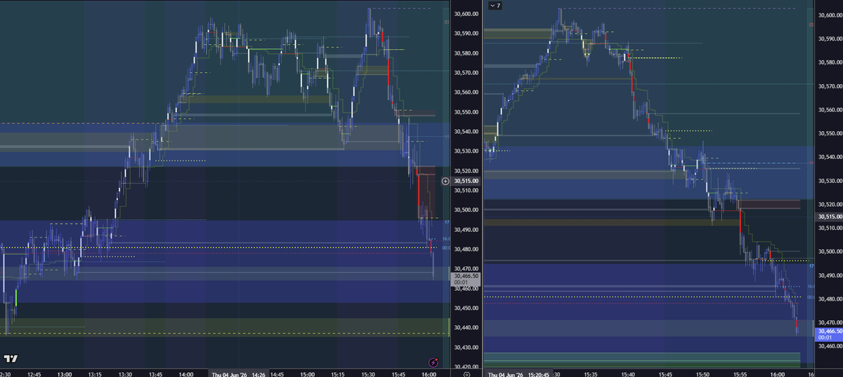 flipsignals's tweet photo. nfp thurs https://t.co/hRwzzcfMJp