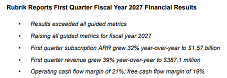 TickerTango's tweet photo. $RBRK earnings looking solid! https://t.co/0q4pkWMkFd