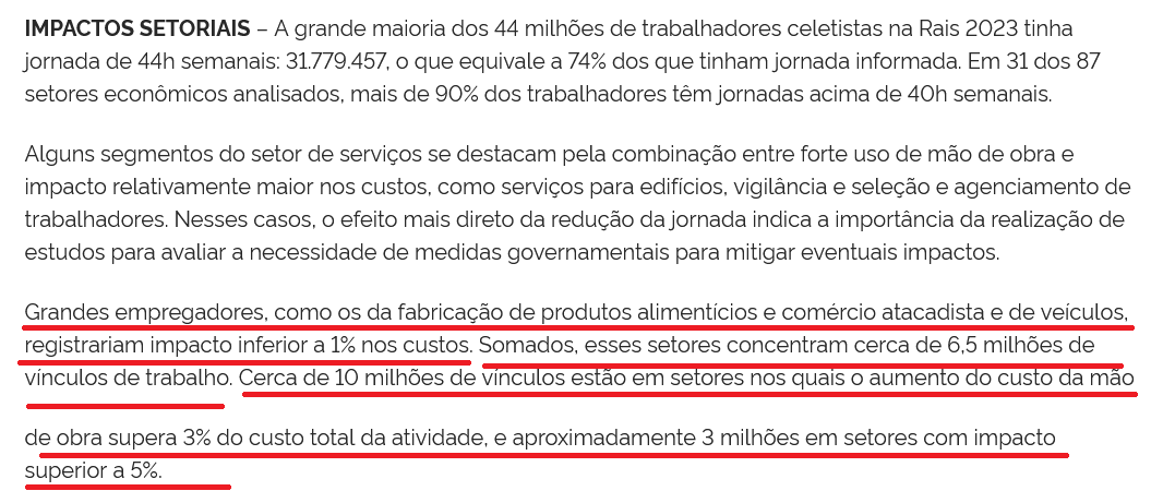 ciquelero's tweet photo. no 6x1 vc tá equivocado. o ipea falou que 1% nos grandes setores, mas se somar todos os setores dá mais que isso, algo em 3-4%.

além disso é uma coisa óbvia que precisa ser dita: onde tem muito capital fixo, o impacto NO CUSTO pode ser inferior a 1%, mas na produção global, vai ser maior. Se o cara tem 1 turno hoje produzindo 44h com 50 pessoas, por ex, onde cada pessoa tá numa máquina, não tem como ele contratar 5 pessoas a mais pra compensar essa queda na produção. Ele vai simplesmente trabalhar 9% a menos e foda-se.

O PIB do país vai cair alguma coisa pq o tempo trabalhado global vai cair. chuto eu uns 2-3%.