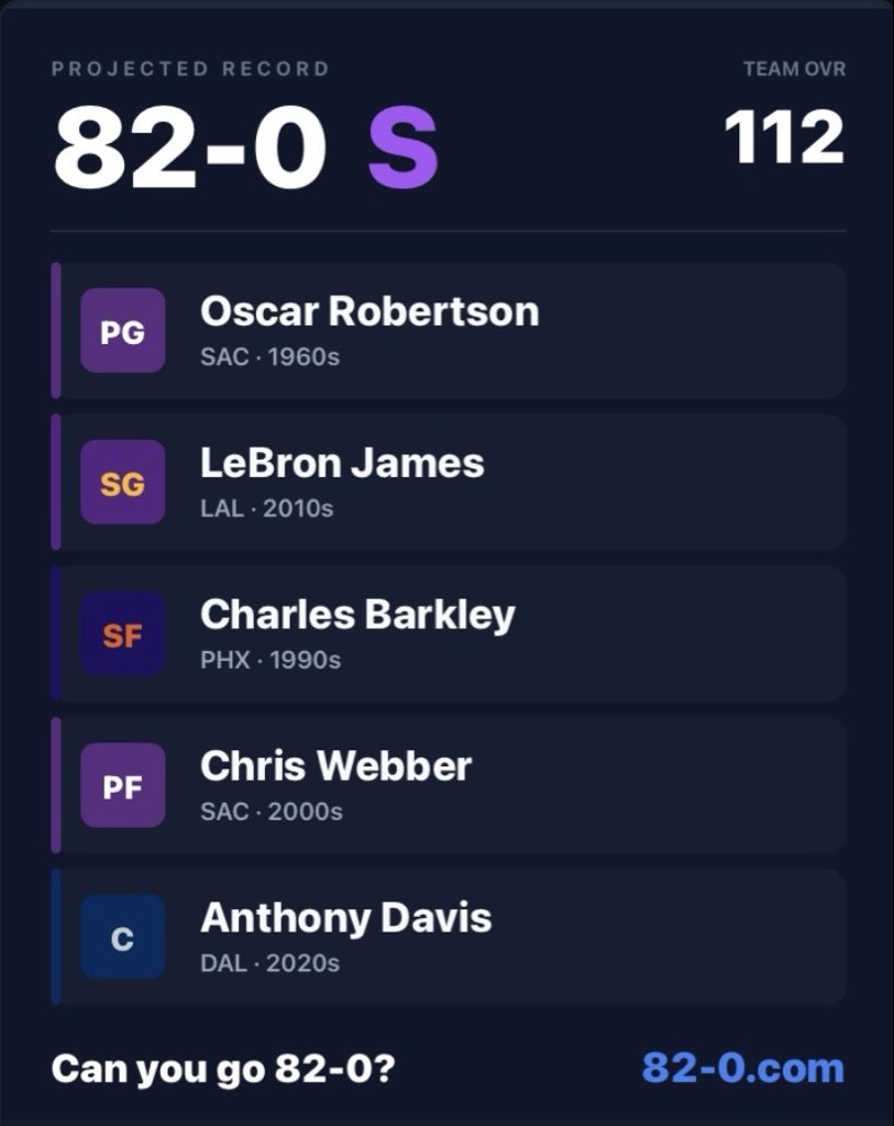 AnthonyKarp's tweet photo. Finally! Went 82-0 without Wilt https://t.co/VYFfSWDsAK