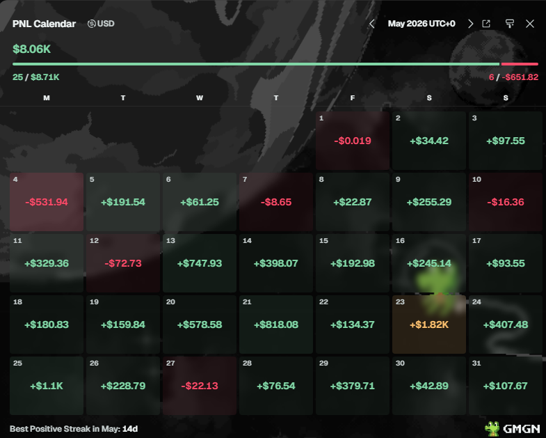 Jar0Tweaker's tweet photo. Solid month  📊 https://t.co/eEdHQjMyNM