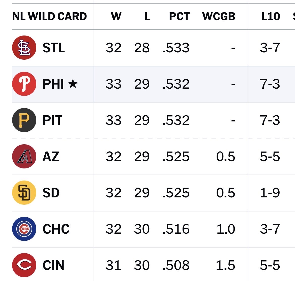Todd Zolecki tweet media