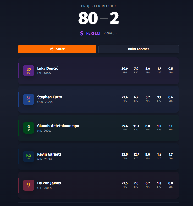 nytrous_'s tweet photo. @8Prospect @Cxnfid @AaronSupreme Highest without 76ers 60s Wilt - https://t.co/hlgepmsxKh