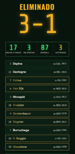 _TobiLisi's tweet photo. @FM_Argentina que este equipazo pierda en 8vos que pelotas es ? https://t.co/tfg6xxexR7