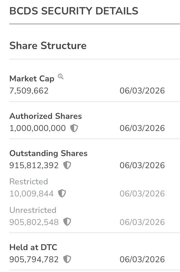 likecheese2's tweet photo. $BCDS #BCDS 
This is going multiple penny’s and that’s just going to be the starter. 
If you look at the DD and see what they’re doing and working on. 
Then you throw in a great share structure that’s locked up with 
no dilution it all. 
This is a easy buy and hold https://t.co/8fY6l0xqHY