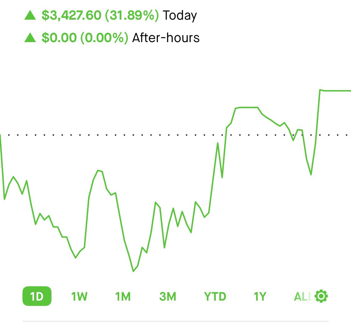 StevefromtheATL's tweet photo. Another day another dollar! $NDX beasted me out of a nasty hole! 

$NDX was the play, gave my group the $741 $QQQ call from the bottom! 

Left $10,000 on the table too. Hit $NDX twice today actually and $SPX 

$AAPL slapped me today. Averaged down on bad trade. $26,000 on the wk https://t.co/HQd9MySfwh