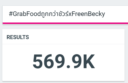 BrendaAlvi's tweet photo. Rumbo a los 600k 🗣 dale que GRAB X FB merece el millón jaja son los salvadores hoy, las extrañabaaa

GRABFOOD X FREENBECKY
#GrabFoodถูกกว่าชัวร์xFreenBecky https://t.co/IwOlMpkXkk