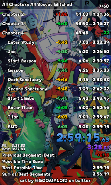 30Aces's tweet photo. first sub 3 speedrun of all chapters all bosses! https://t.co/9oifSW7rSV