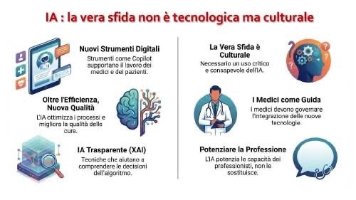 _anmco's tweet photo. Un benvenuto alla nuova Area ANMCO dedicata all’AI come strumento da governare, comprendere e integrare nei processi di cura, con l’obiettivo di migliorare l’assistenza.
AI, here we are! Nasce l’Area Intelligenza Artificiale in Cardiologia ANMCO #cardiologianegliospedali 👇
https://t.co/6XRLrfrVzi