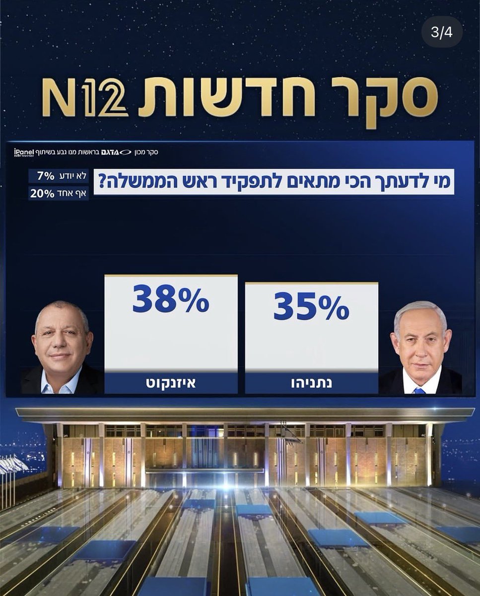AryehHasfari's tweet photo. איזה קטע שהאיראנים פרצו לטלפון של אייזנקוט בעוד יומיים https://t.co/xT46pV64SL