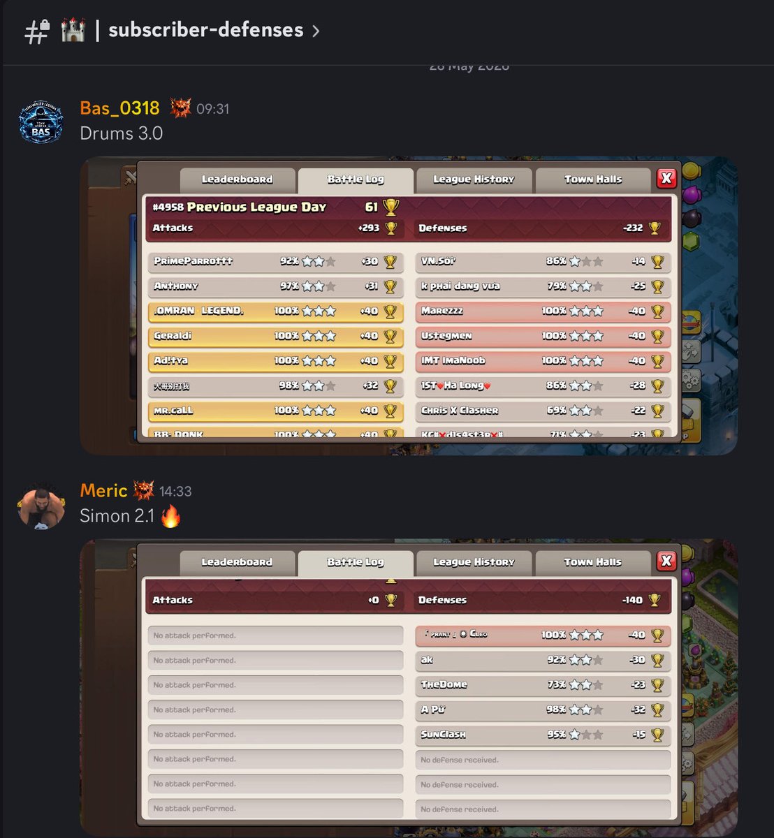 TWACoC's tweet photo. This week’s results so far…

They speak for themselves 😏

-> https://t.co/ammZ6TFHtC https://t.co/fVfYQ9MLJ2