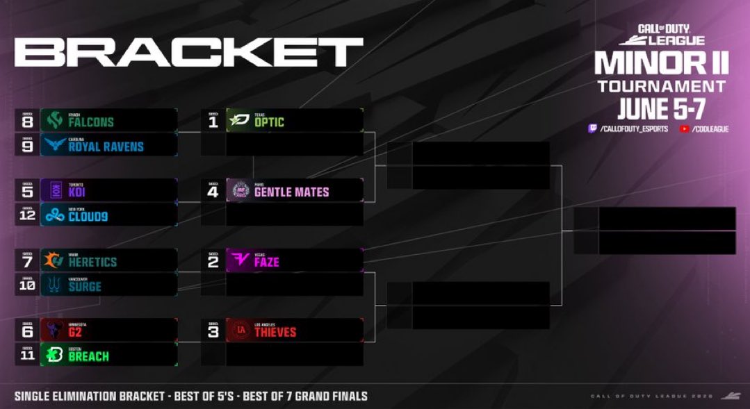 LostFullGG's tweet photo. Official bracket for Minor II‼️

Next weekend, June 5-7 https://t.co/uWDpg1oX0a