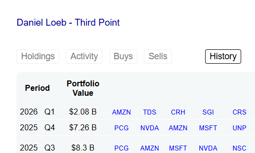 EliteFinPT's tweet photo. @patrick_oshag @DanielSLoeb1 Well, Daniel is being extremely conservative on US equities. He liquidated a large part of his portfolio and significantly reduced many positions… interesting! https://t.co/yqHVkYLgg8