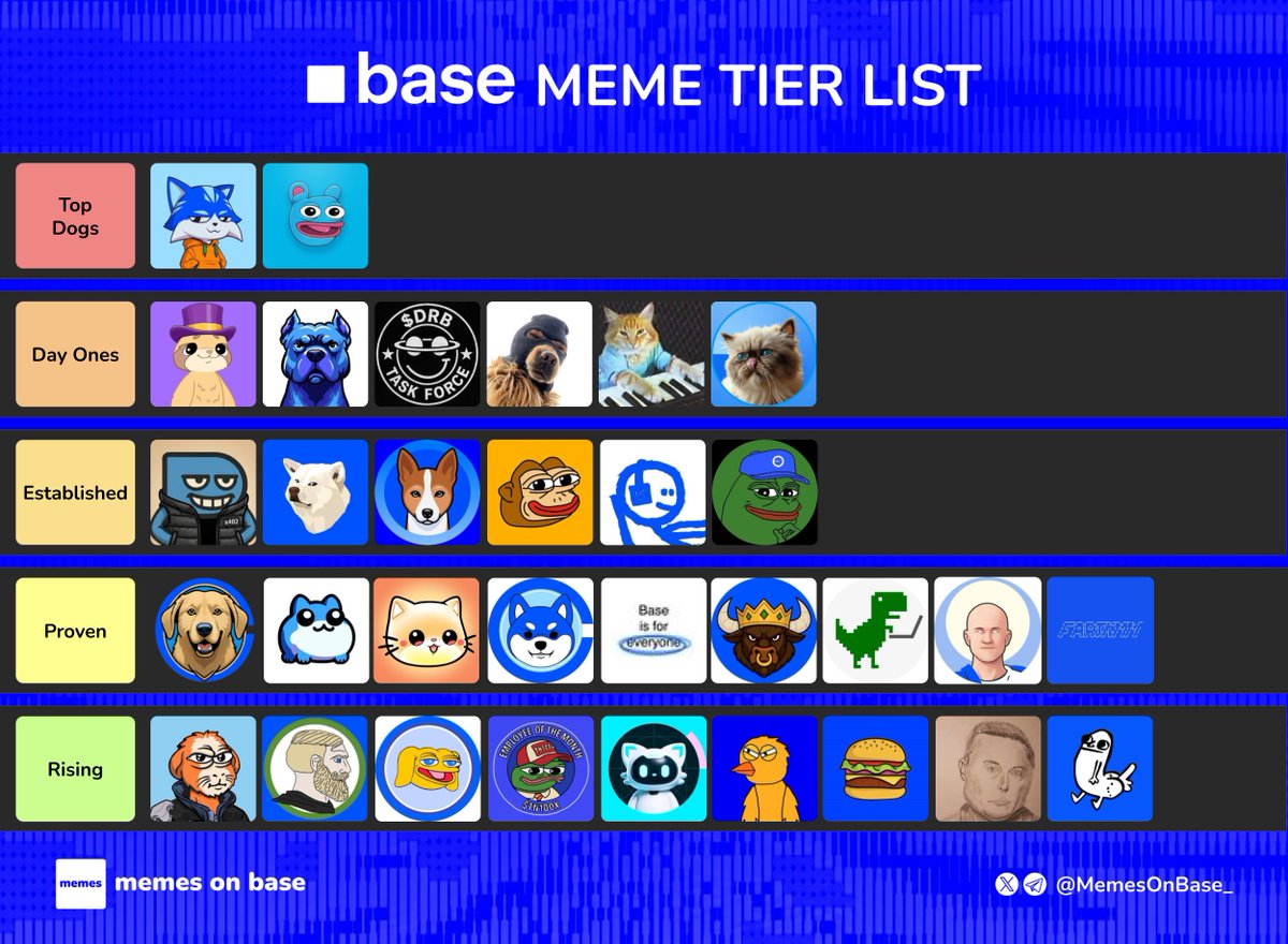 Memes on Base tweet media