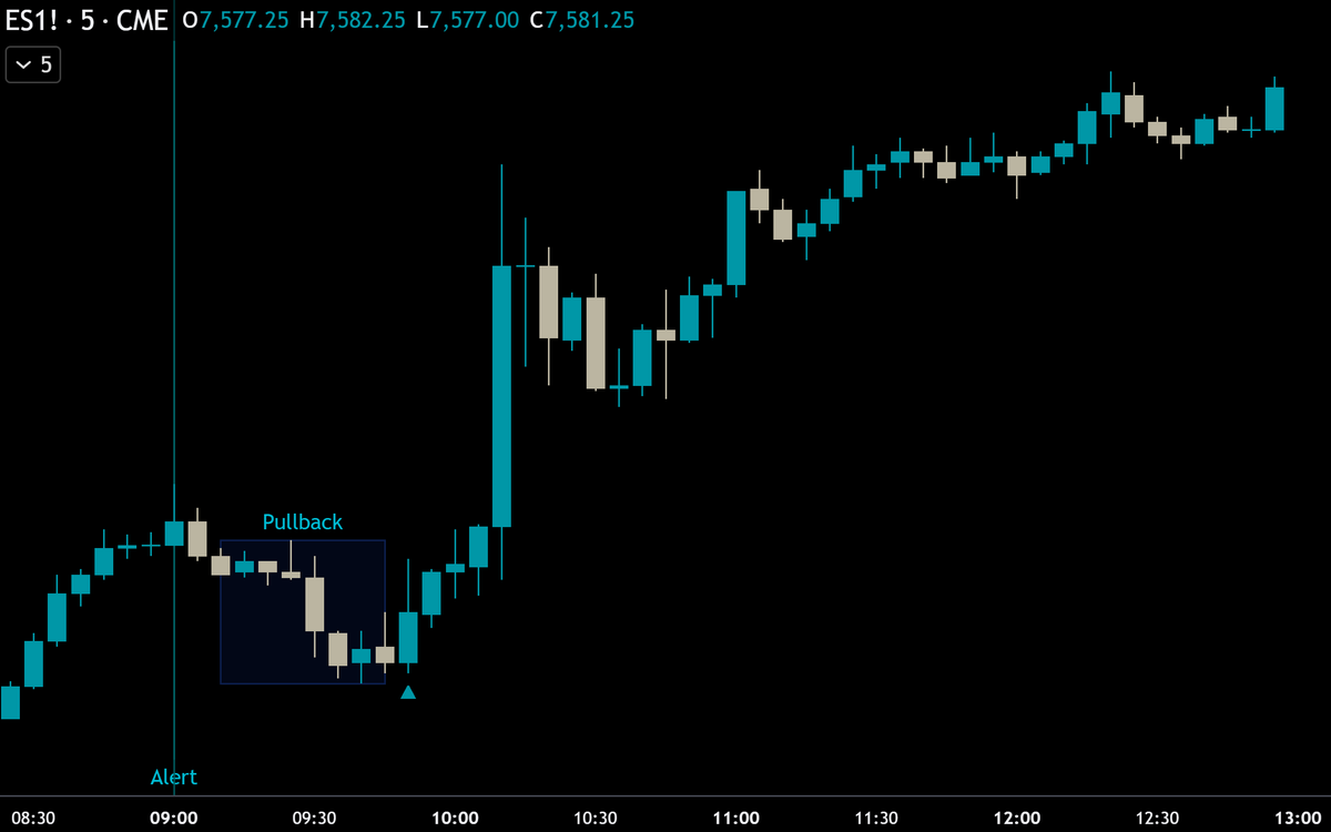 alexander_lethi's tweet photo. Alert -> Pullback -> Entry.

All systematic.

Simple. Not that easy unfortunately. https://t.co/0xKTNMwc6P