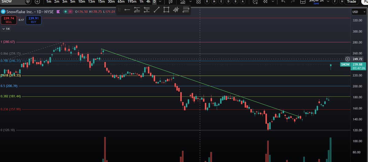 RuLzU1's tweet photo. wow,, what a RIP! I feel like a damn retard today.. 
 those contracts are @ $83 now.. I damn fucked up. https://t.co/DGsCUseRlp