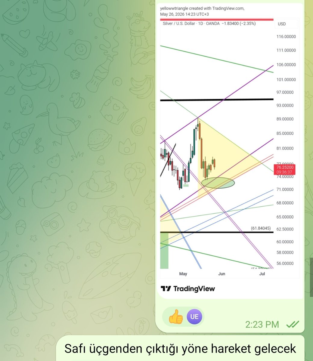 yellowwtriangle's tweet photo. #XAGUSD https://t.co/cgpZfqWn3m