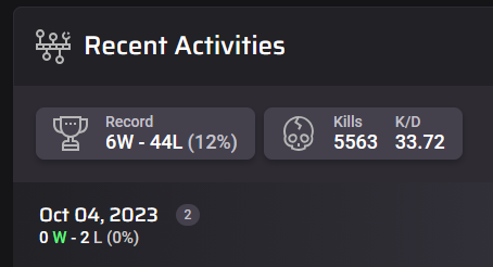 NeaShift1's tweet photo. @austingriz @KingJobber your most recent time on destiny was in 2023 bro https://t.co/f6a64ENwoM