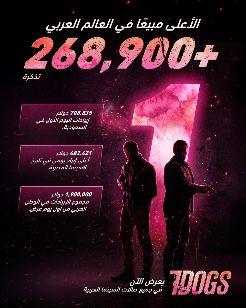Turki_alalshikh's tweet photo. الحمدلله ❤️🎥 https://t.co/KJzwaUkqdW