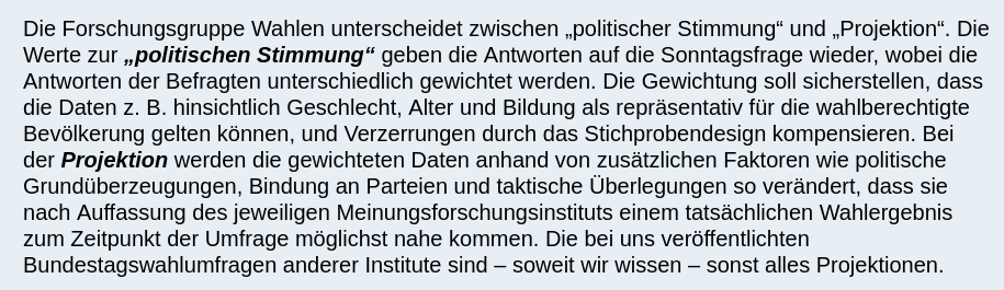 miscosm's tweet photo. @RBLWHV @Sukani123 Die politische Stimmung ist hinsichtlich Geschlecht, Alter und Bildung repräsentativ.
Veröffentlicht wird sonst in der Regel die Projektion, die je nach Institut zusätzlich Wahltaktik und Wählerbindung berücksichtigt.
https://t.co/V4uO7ZYtzN https://t.co/DHGIrXT5uT