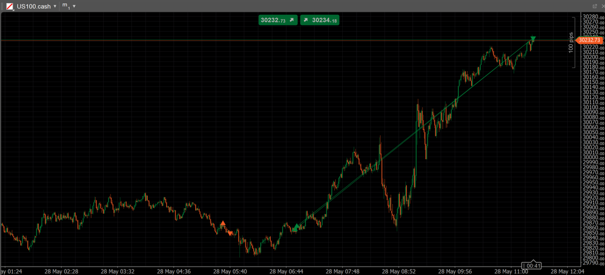 Ethernet £ (@TradingNorth7) / Posts / X