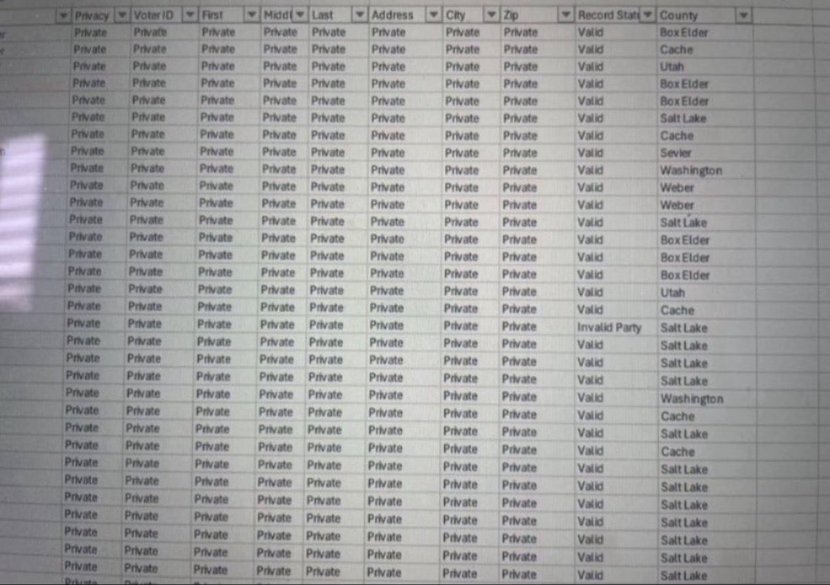 phil_lyman's tweet photo. TRANSPARENCY FIRST 

This is exactly why Deidre Henderson hides every aspect of Utah’s elections from the public.

Look at the “comprehensive citizenship review” the Lieutenant Governor’s office just released. They somehow managed to miss all these fake voters, yet they want us to believe everything is fine. 5,000 voters’ status were not confirmed. 

She is in blatant violation of federal law for refusing to turn over Utah’s voter rolls to the DOJ.

Utah runs on universal mail-in ballots with zero ability to verify who actually cast the vote or how it was cast. No ID. 
No signature match you can independently check. No chain of custody you can audit.

This is NOT about “illegal aliens voting and stealing an election.”

This is about those who RUN our elections having at their disposal an infinite number of ways to defraud them, fake registrations, untraceable mail ballots, manipulated counts, you name it.

And don’t forget: opponents’ signature lists were handed to every candidate….except to me. I still cannot get Governor Cox’s signature list. Why is that the one list they won’t release?

Transparency is not optional. It is the foundation of a free society.

Utah voters deserve real election integrity — not this theater of half-measures and stonewalling.

We will keep pushing until every eligible American citizen is the only one on our rolls and every vote can actually be verified.